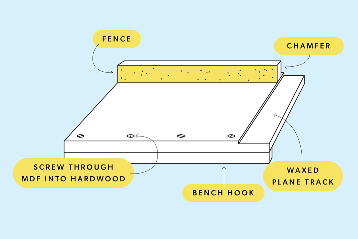 How to build a shooting board for perfectly square cut ends