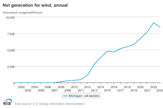 Crescent Wind Farm fuels push for greener Michigan Crescent Wind Farm fuels push for greener Michigan